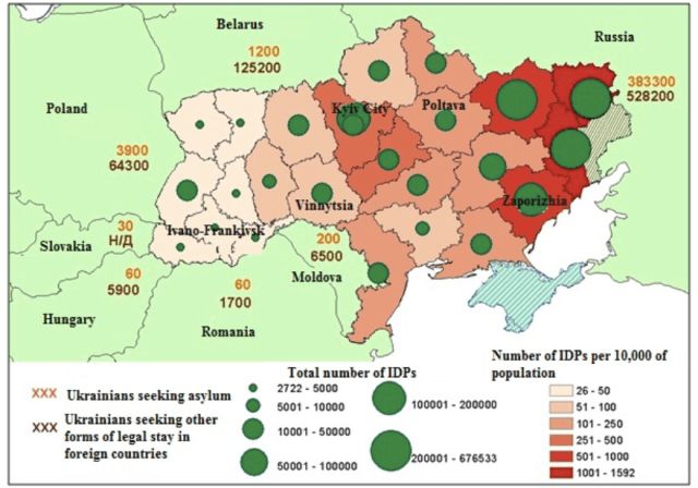 UKR IDPS and refugees