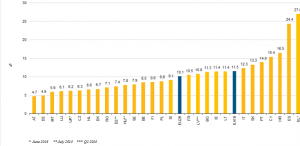 800px-Unemployment_rates,_seasonally_adjusted,_August_2014