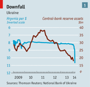 Econ Hryvnia Economist