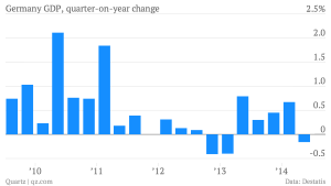 germany-gdp-quarter-on-year-change-germany-gdp-quarter-on-year-change_chartbuilder