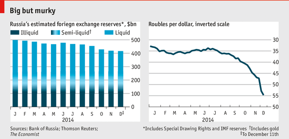 foreigncurrencyreserves