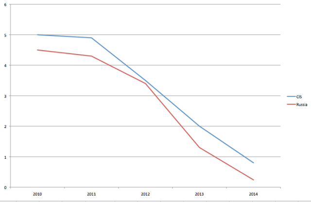 Screenshot 2015-03-02 18.12.46