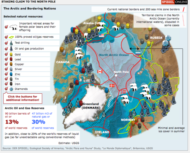 Arctic resources 1