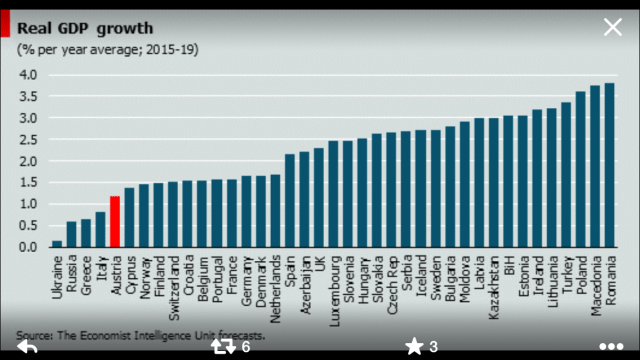 Real GDP grwoth 2016-2020