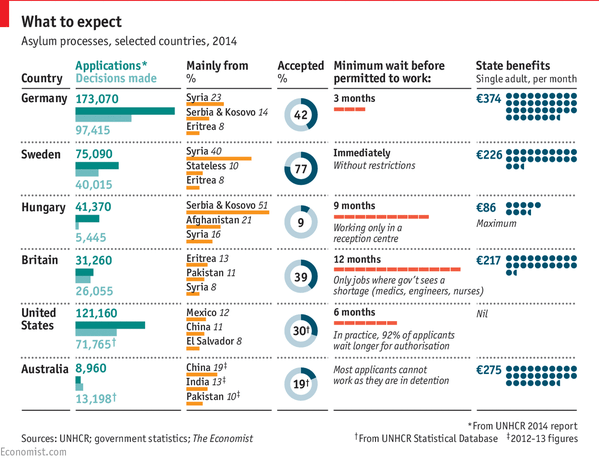Asylum Preferences Europe