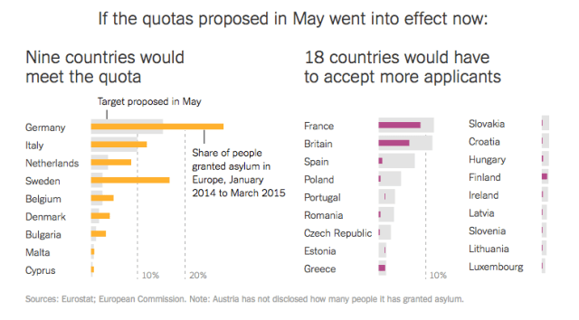 Asylum quotas by country 2 NYT