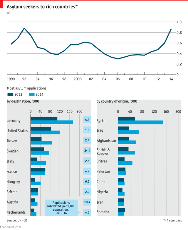 Asylum seekers 2014 in rich countries