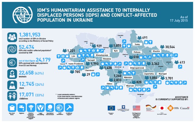 Asylum Ukraine IDPs June 2015
