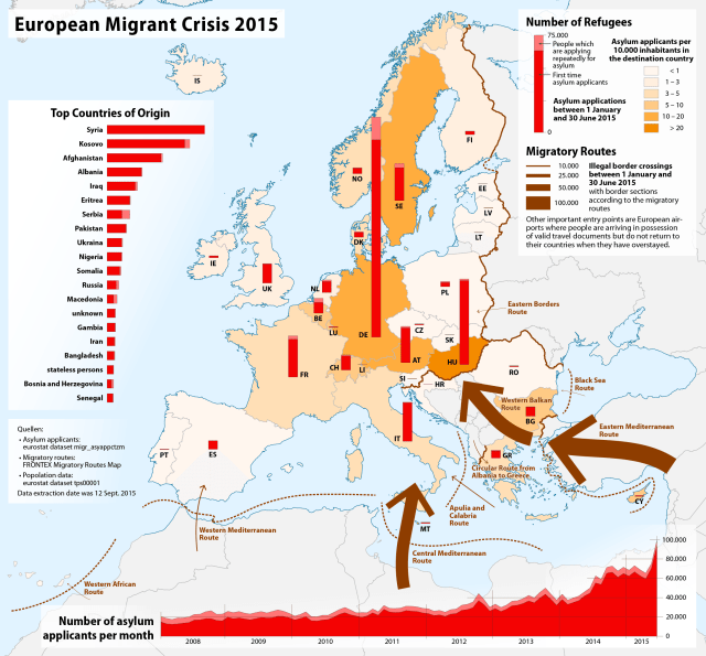 EUR migrant crisis 2015
