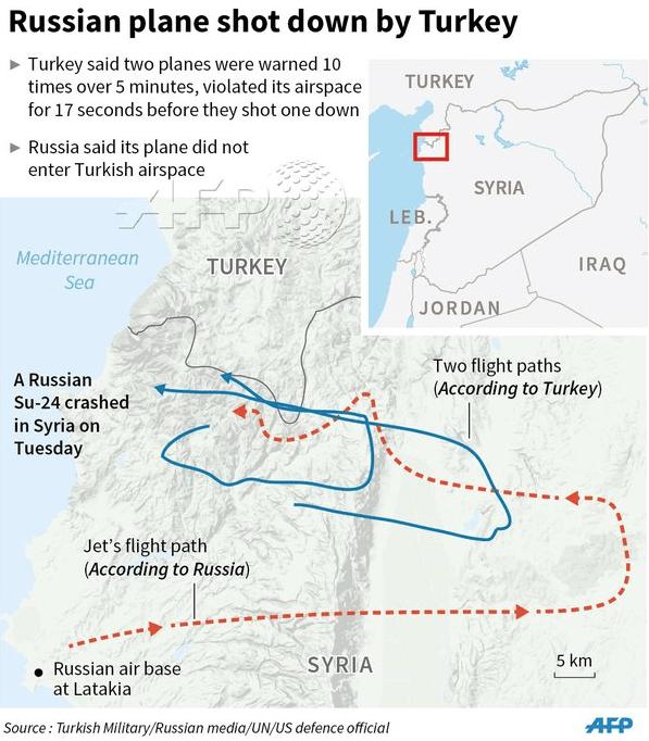 Russian v. Turkish claims re Su-24 flight path