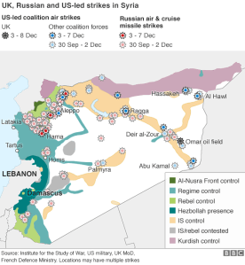 US-Russian airstrikes and Syrian battle space