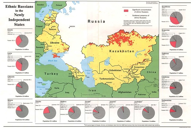 Russians_ethnic_94 1994