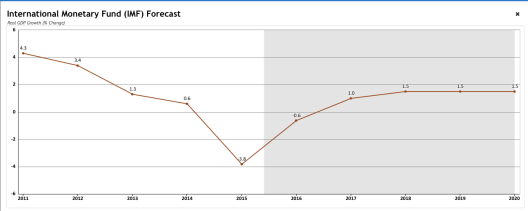 Screen Shot 2016-03-29 at 3.58.14 PM